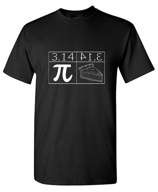 Pi = Pie
