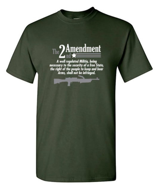 The 2nd Amendment A Well Regulated Militia Being Necessary To The Security